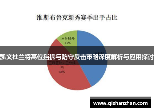 凯文杜兰特高位挡拆与防守反击策略深度解析与应用探讨