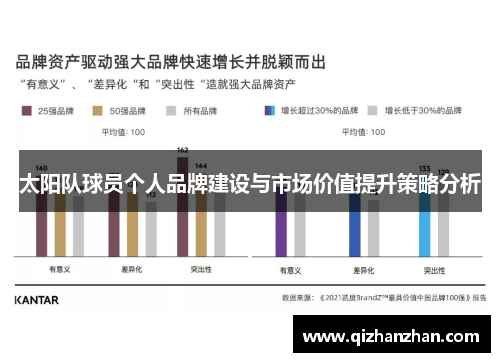 太阳队球员个人品牌建设与市场价值提升策略分析