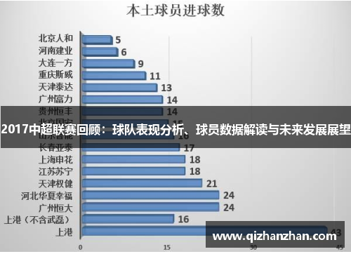 2017中超联赛回顾：球队表现分析、球员数据解读与未来发展展望