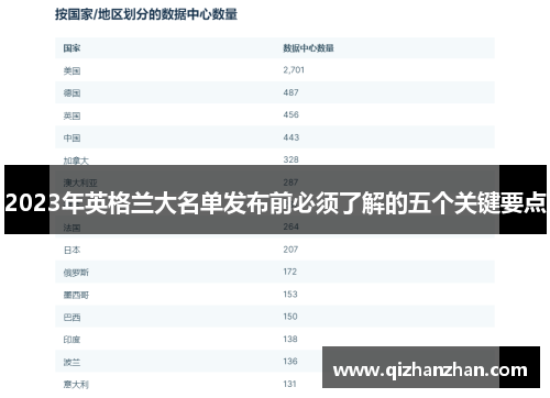 2023年英格兰大名单发布前必须了解的五个关键要点