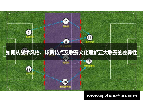 如何从战术风格、球员特点及联赛文化理解五大联赛的差异性