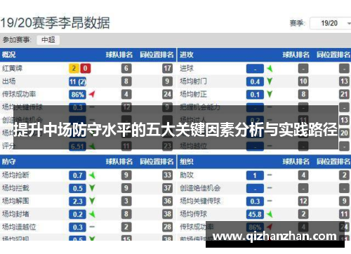 提升中场防守水平的五大关键因素分析与实践路径