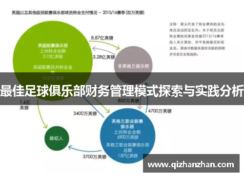 最佳足球俱乐部财务管理模式探索与实践分析
