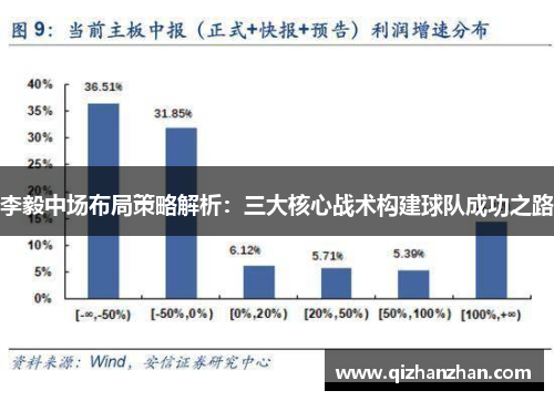 李毅中场布局策略解析：三大核心战术构建球队成功之路